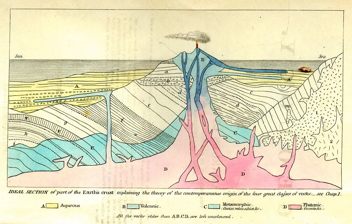 La Geología antes del siglo XX